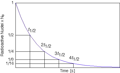 decay-curve.png