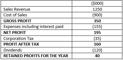 Income Statement