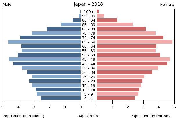 japan-population-pyramid-2018