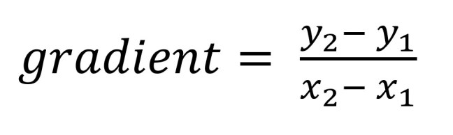 P1.2 – Motion – IGCSE AID